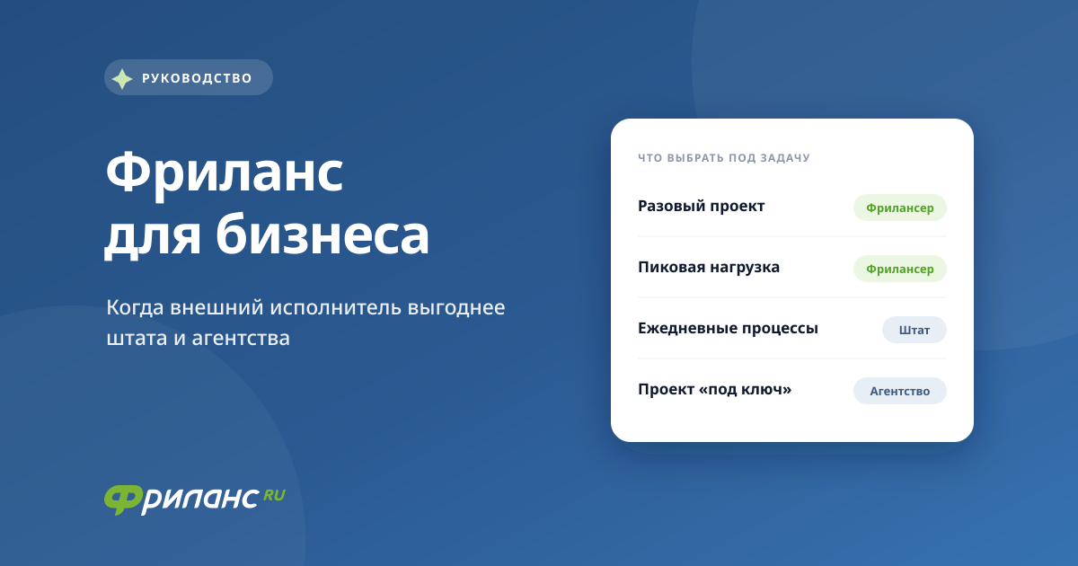 Фриланс для бизнеса: когда выгоднее штатного персонала