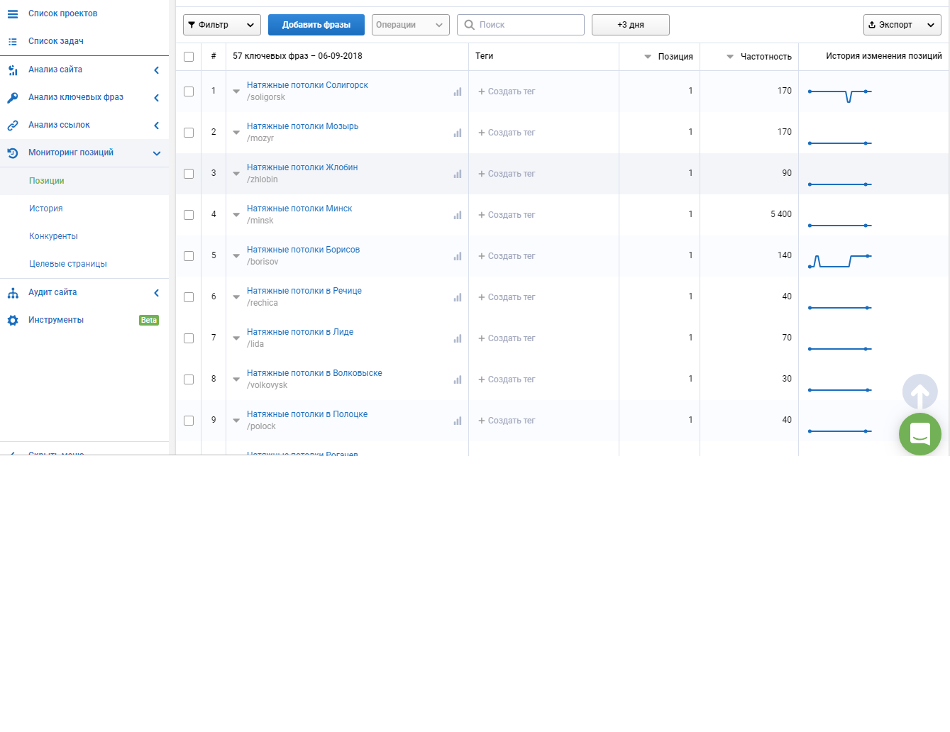 ТЕХО Позиции.png