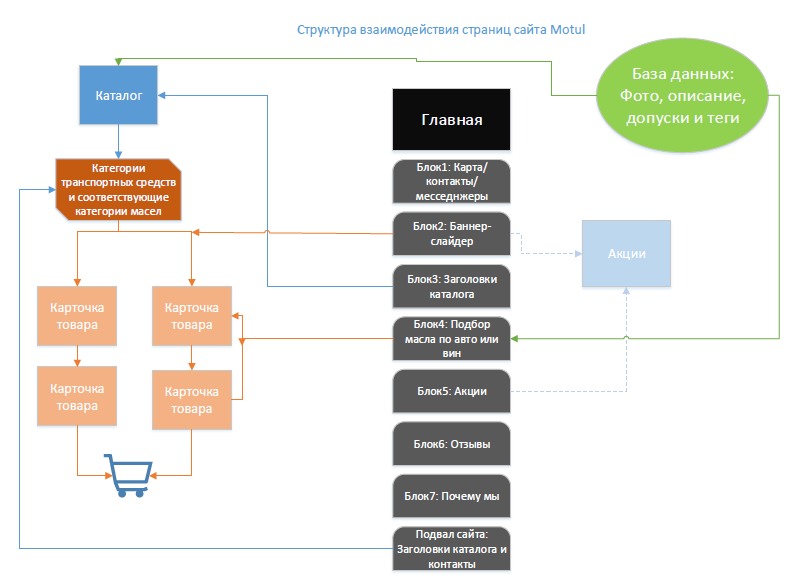 Стуктура сайта.png