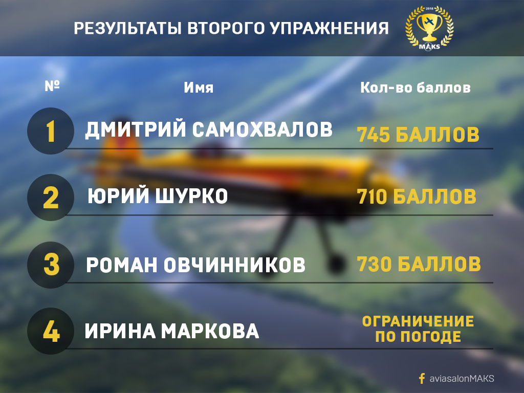 таблица фб.png