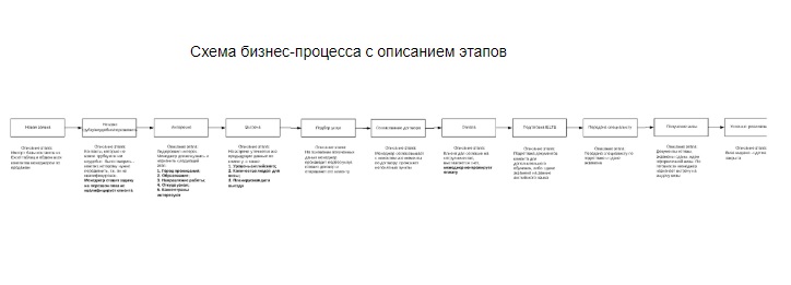 БП с описанием.jpg