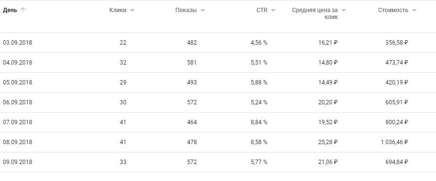 детейлинг гугл.jpg