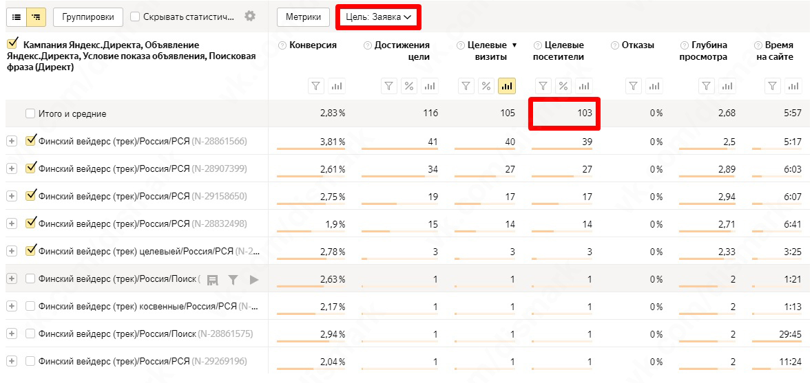 Метрика Заявки ВК.jpg