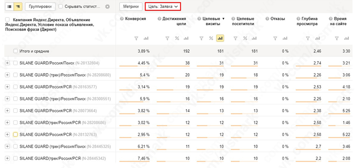 ВК Оптимизация Заявки ключи Яндекс Метрика 21.jpg