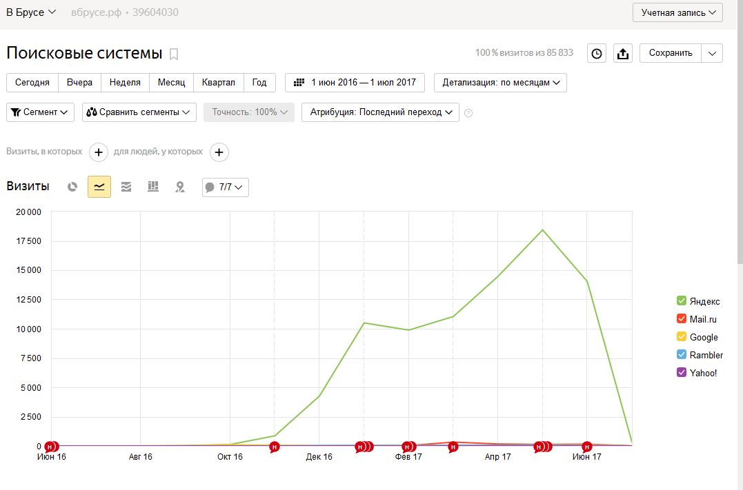Посещалка за год.PNG