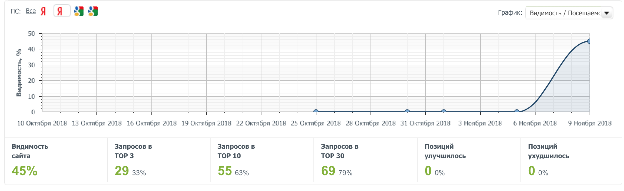 Результат за 3 недели.png