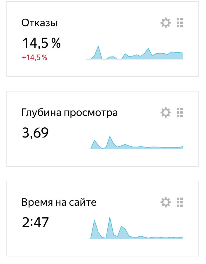 Поведенческие.png