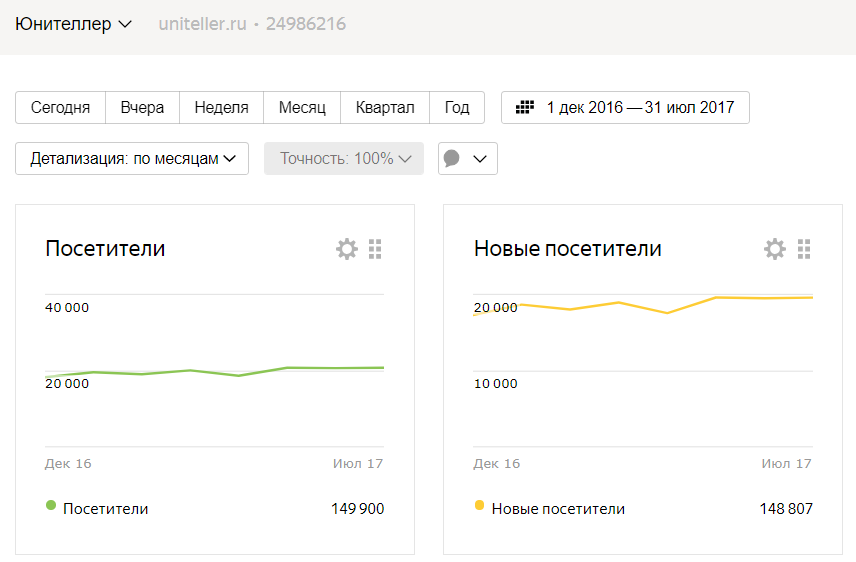 uniteller - svodka.png