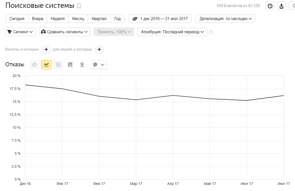 uniteller - otkazy.png