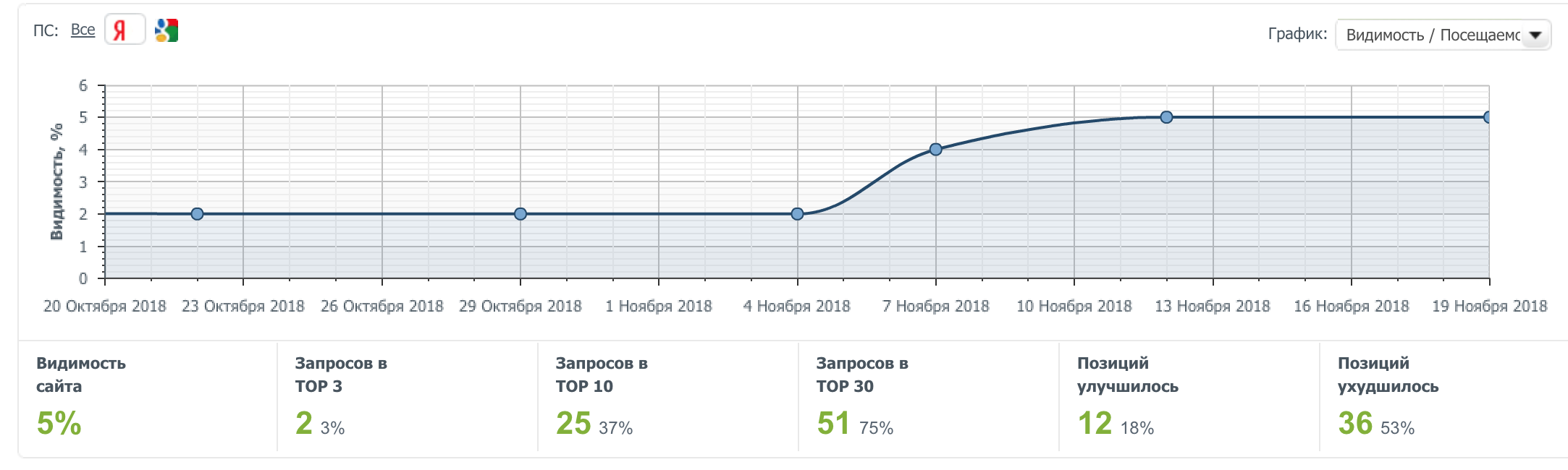 Показатели Архгриль.png