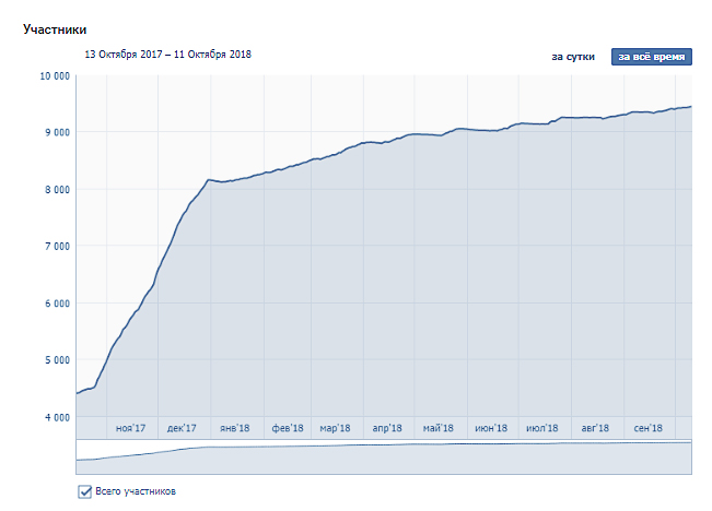 Dance Хаос_статистика.jpg