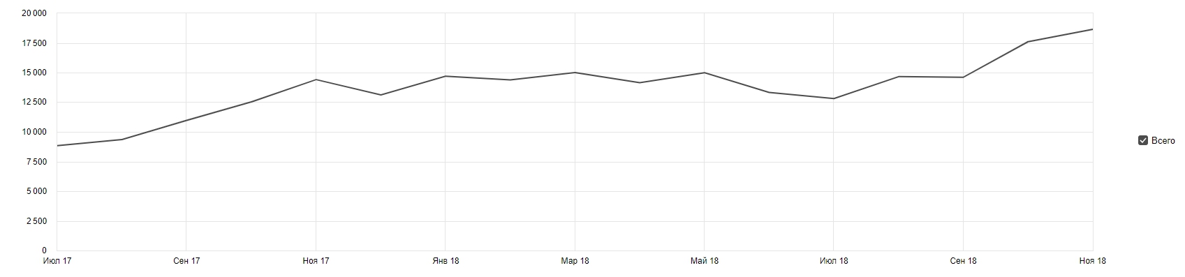 ГУП НИ и ПИ Генплана Москвы — источники, сводка — Яндекс.Метрика