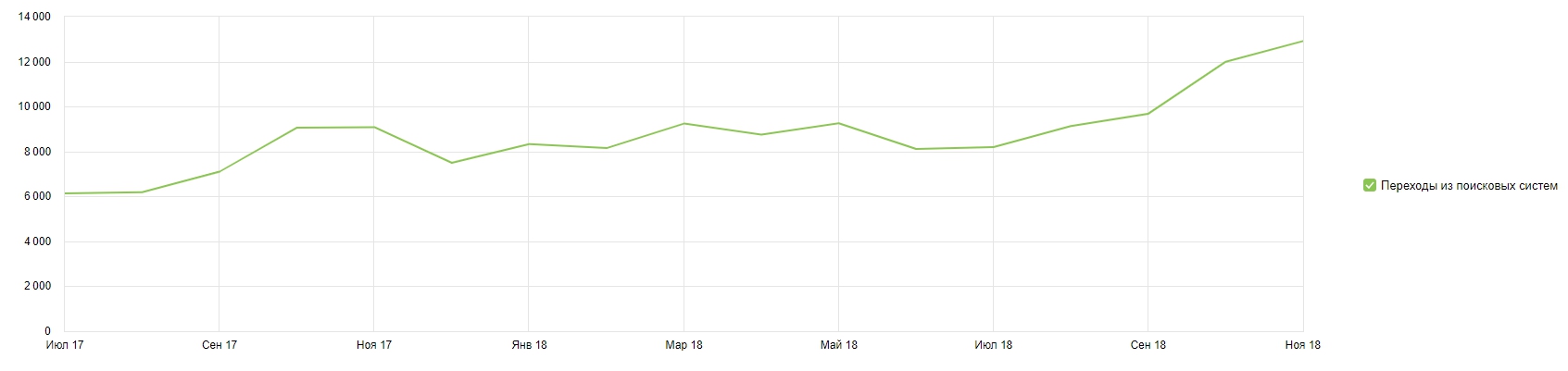 ГУП НИ и ПИ Генплана Москвы — источники, сводка — Яндекс.Метрика