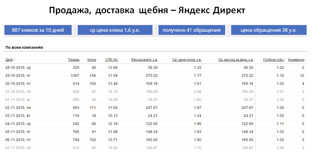 продажа щебня.png