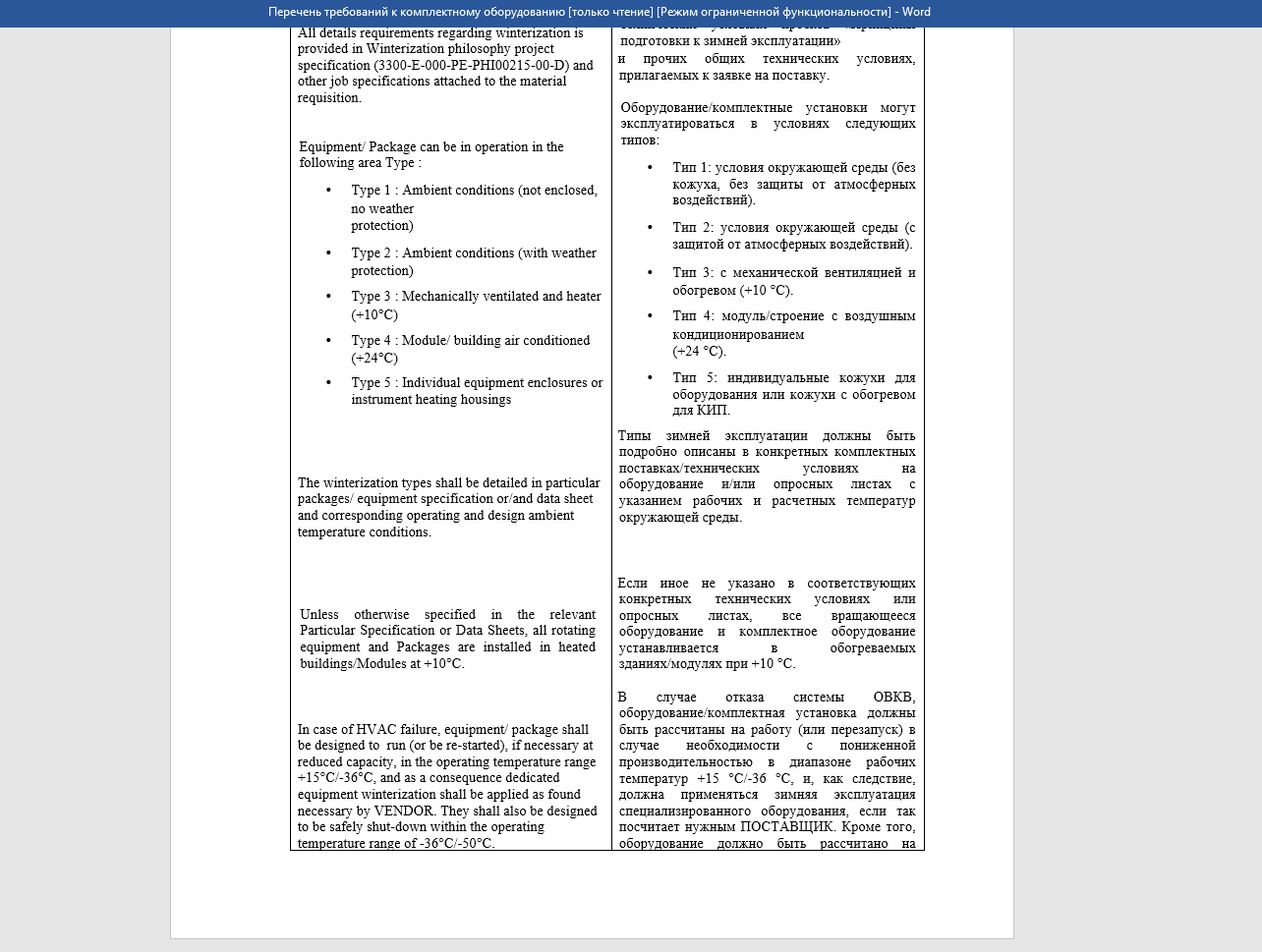 Перечень требований к комплектному оборудованию.png