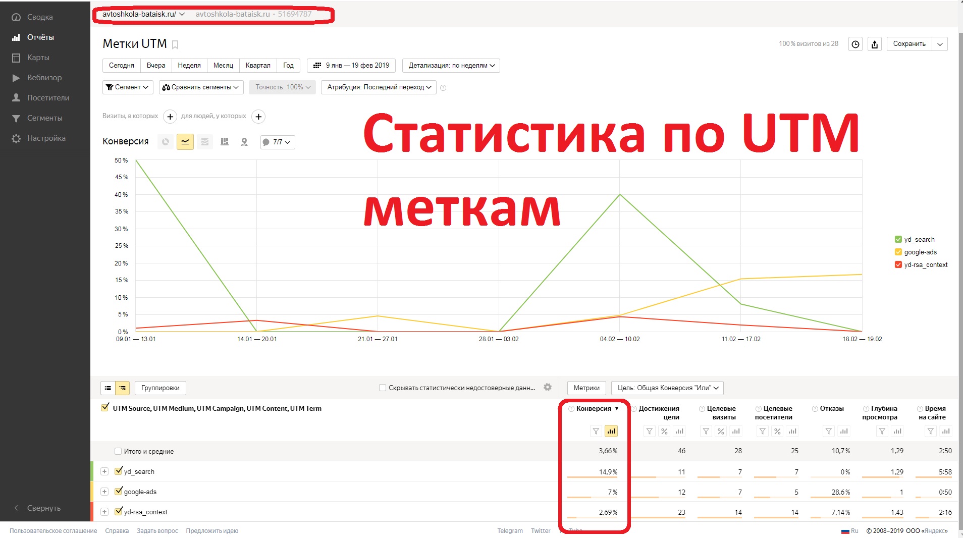 Автошкола  отчет по UTM меткам.jpg