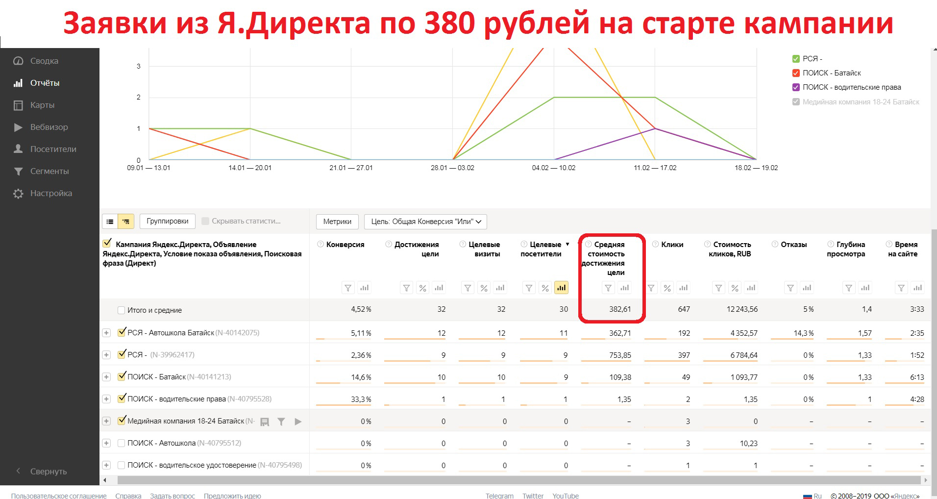 Автошкола Директ отчет по Расходам.jpg