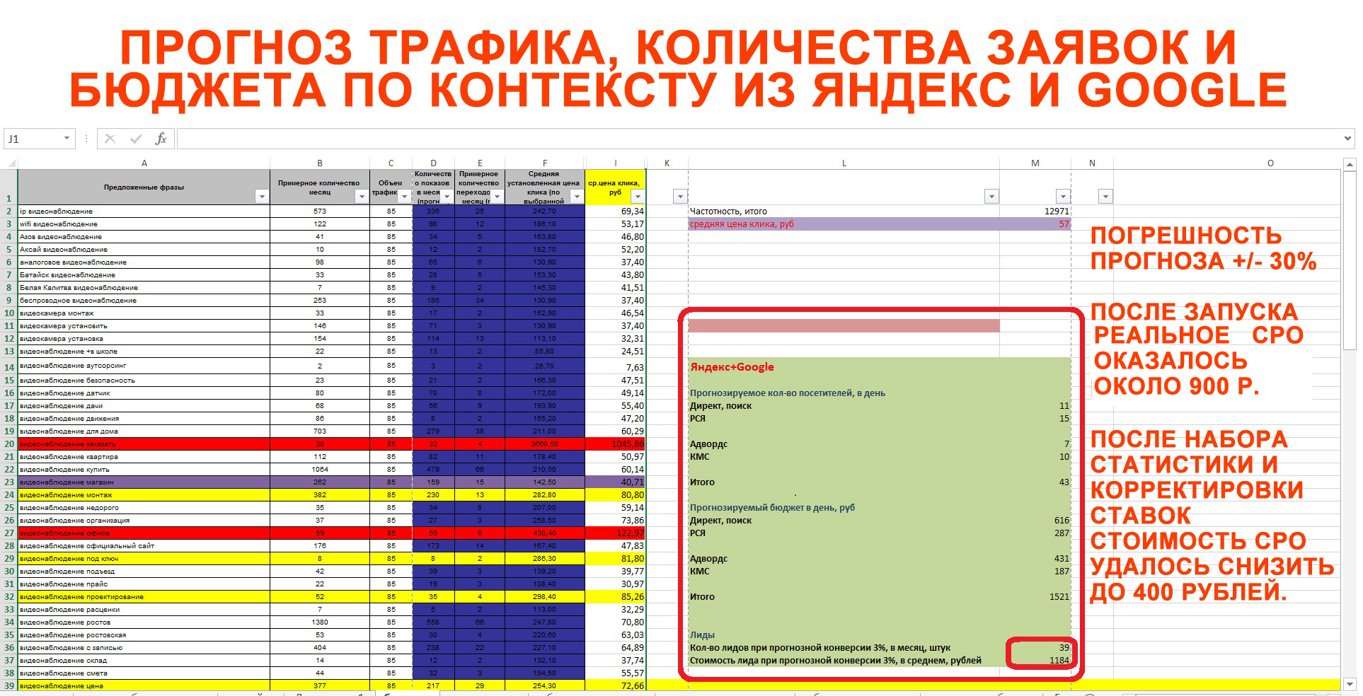 Прогноз Бюджета и Результатов.jpg