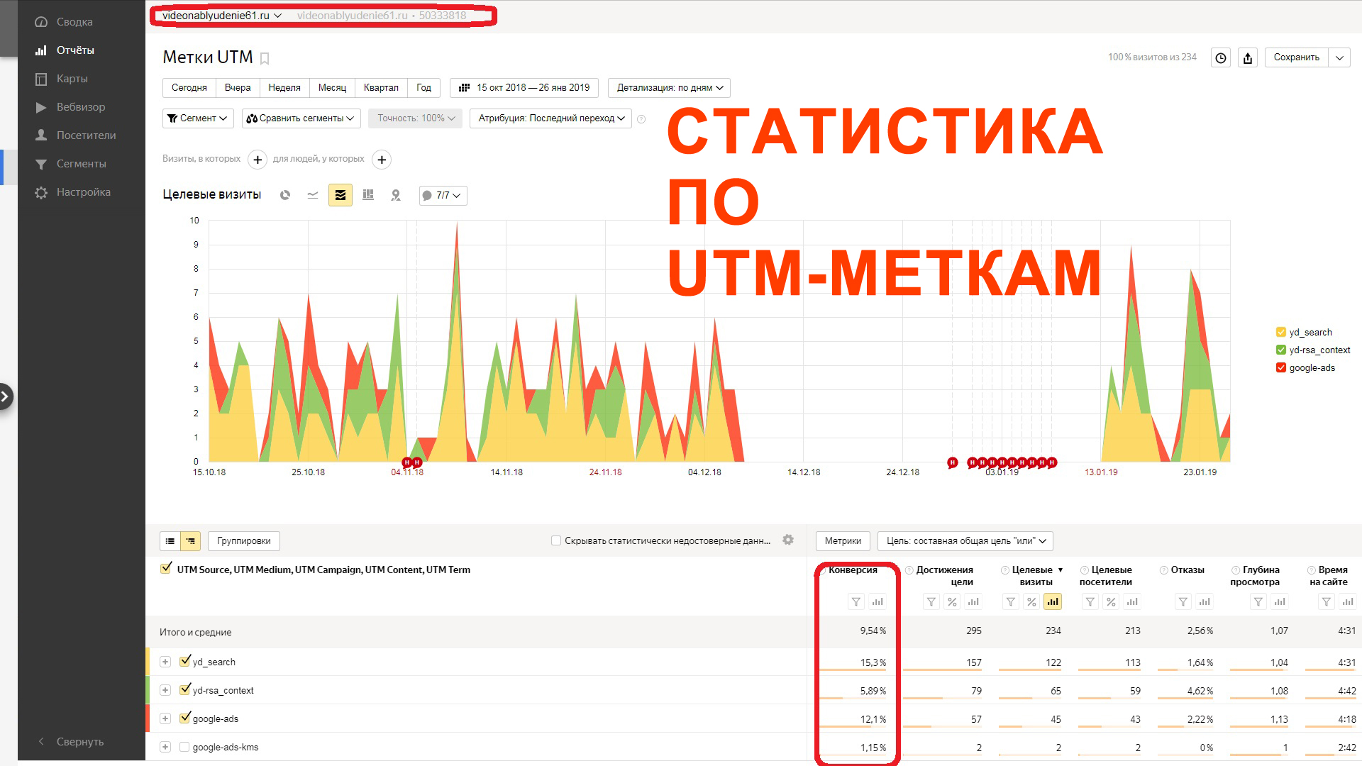 Отчет Метрики по utm видео.jpg