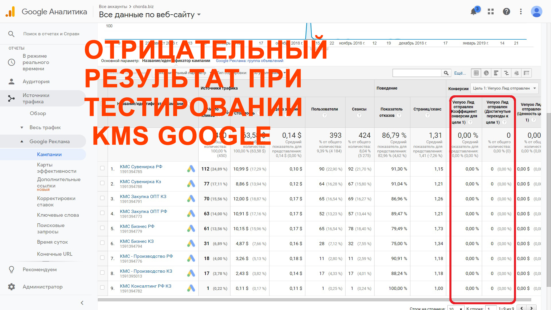 Аналитика КМС Гугл Рекламы.jpg