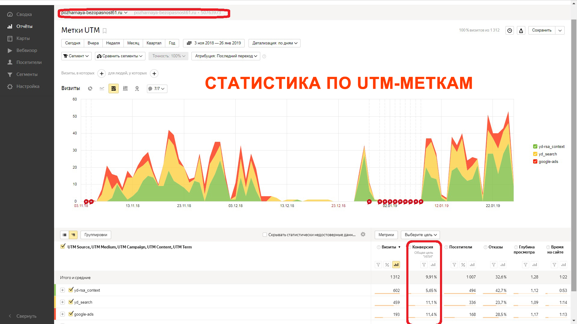 Пожарная Безопасность Метрика UTM Метки.jpg