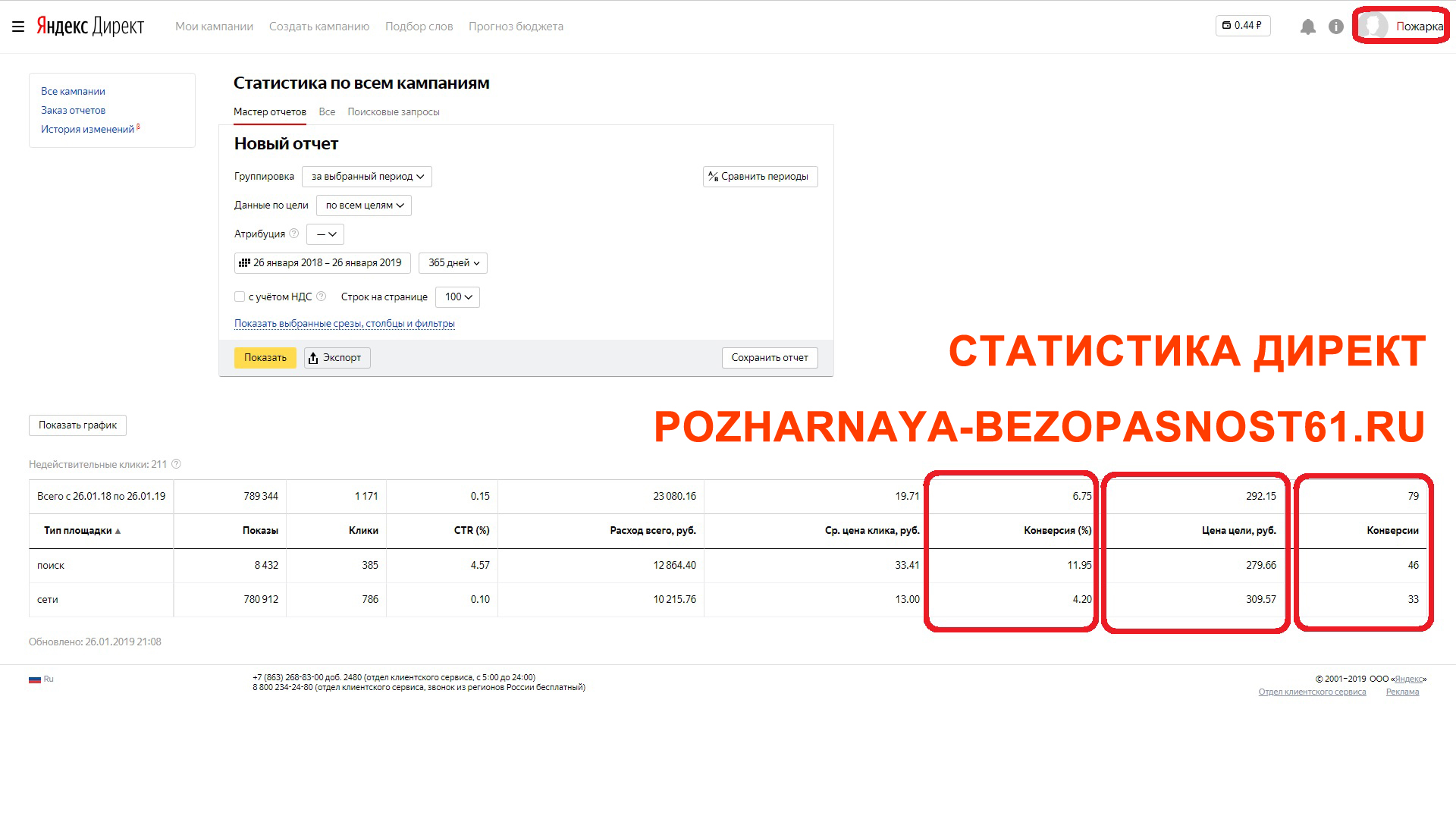Пожарная Безопасность Я. Директ Статистика.jpg