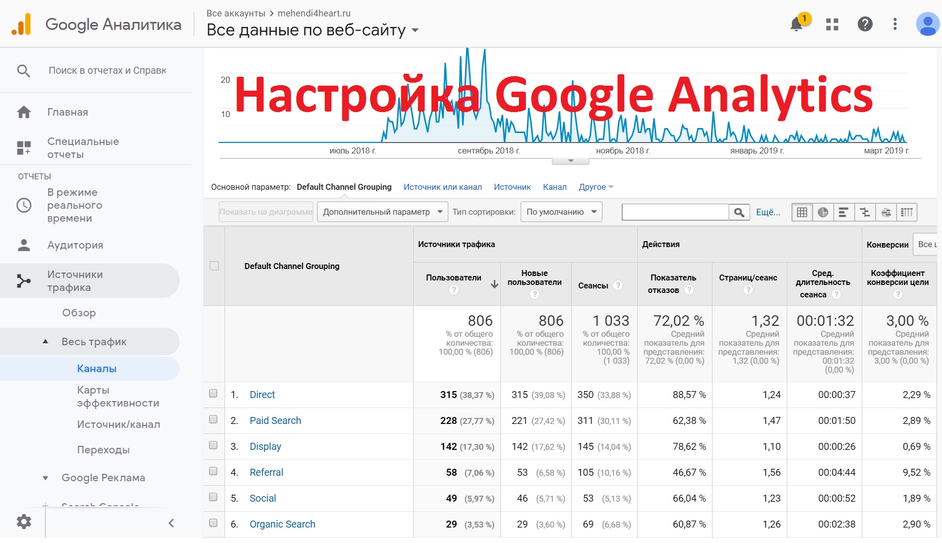 Мехенди google analitics.jpg