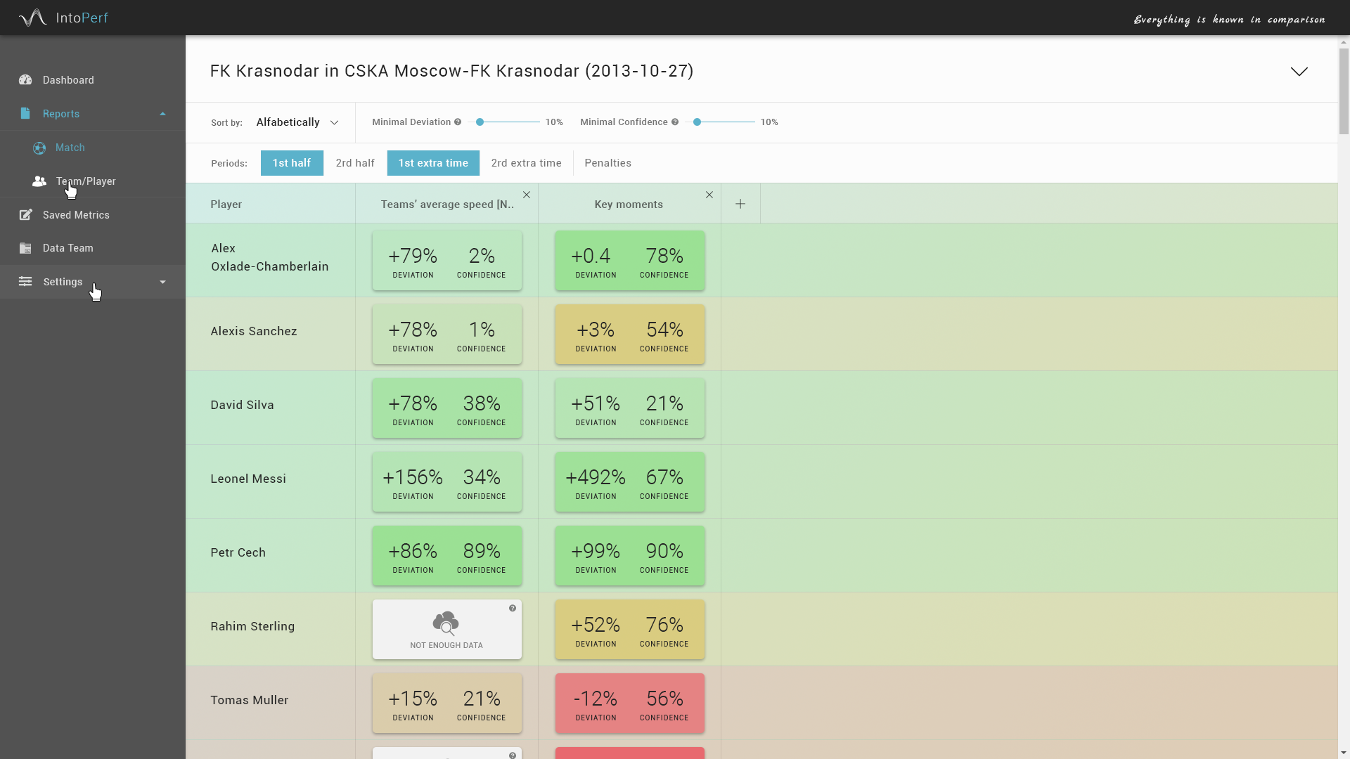 4-3 Reports (3.2 with metric).png