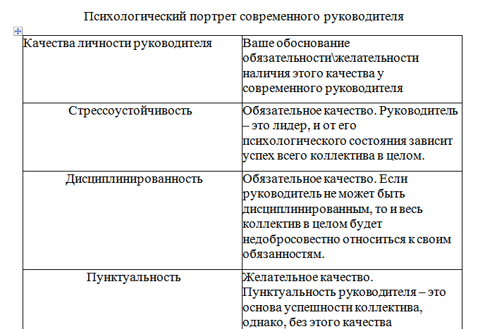 Психологический портрет современного руководителя.PNG