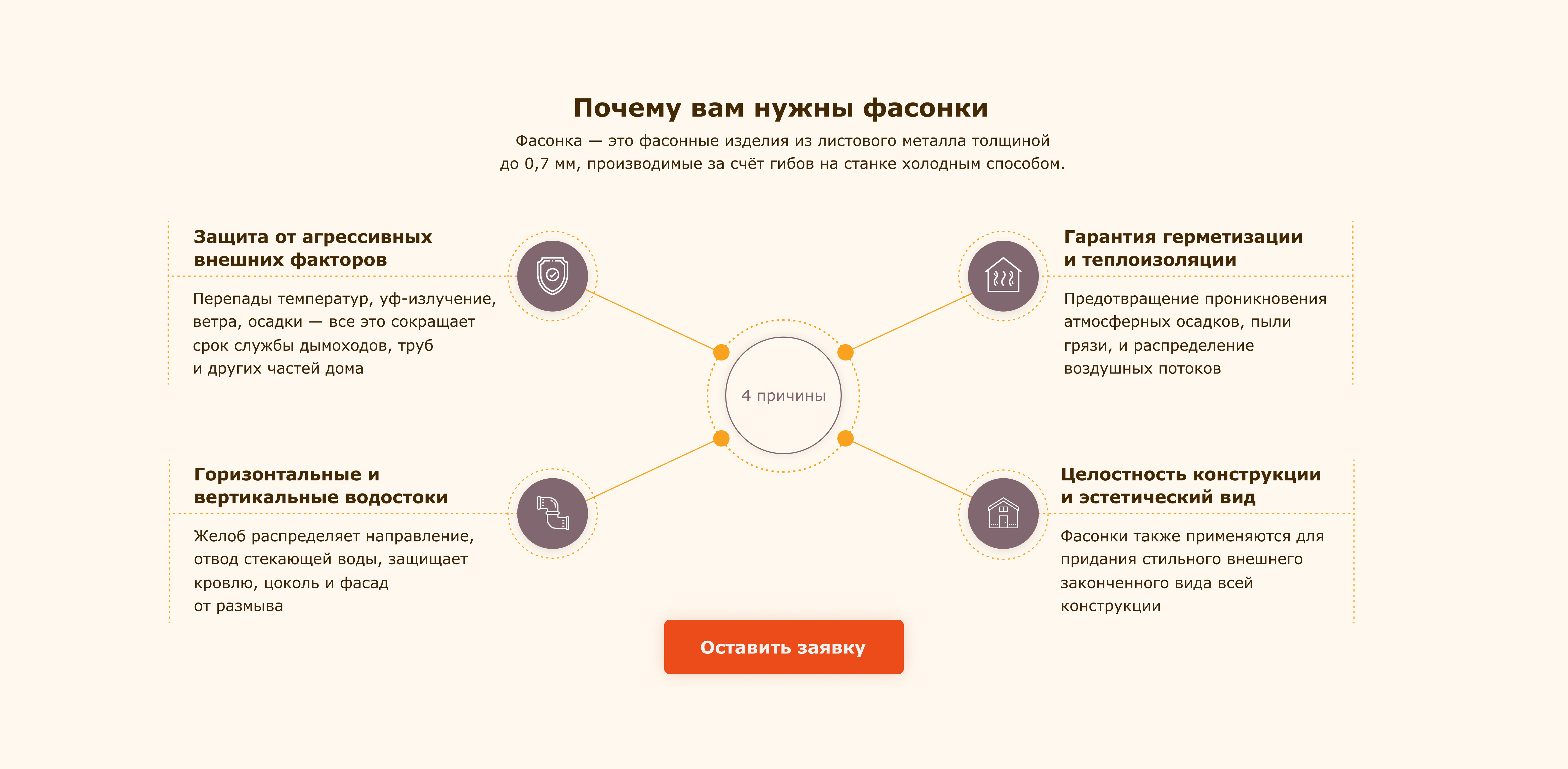 фасонка инфографика.jpg