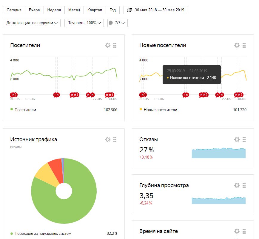 годовая динамика.PNG