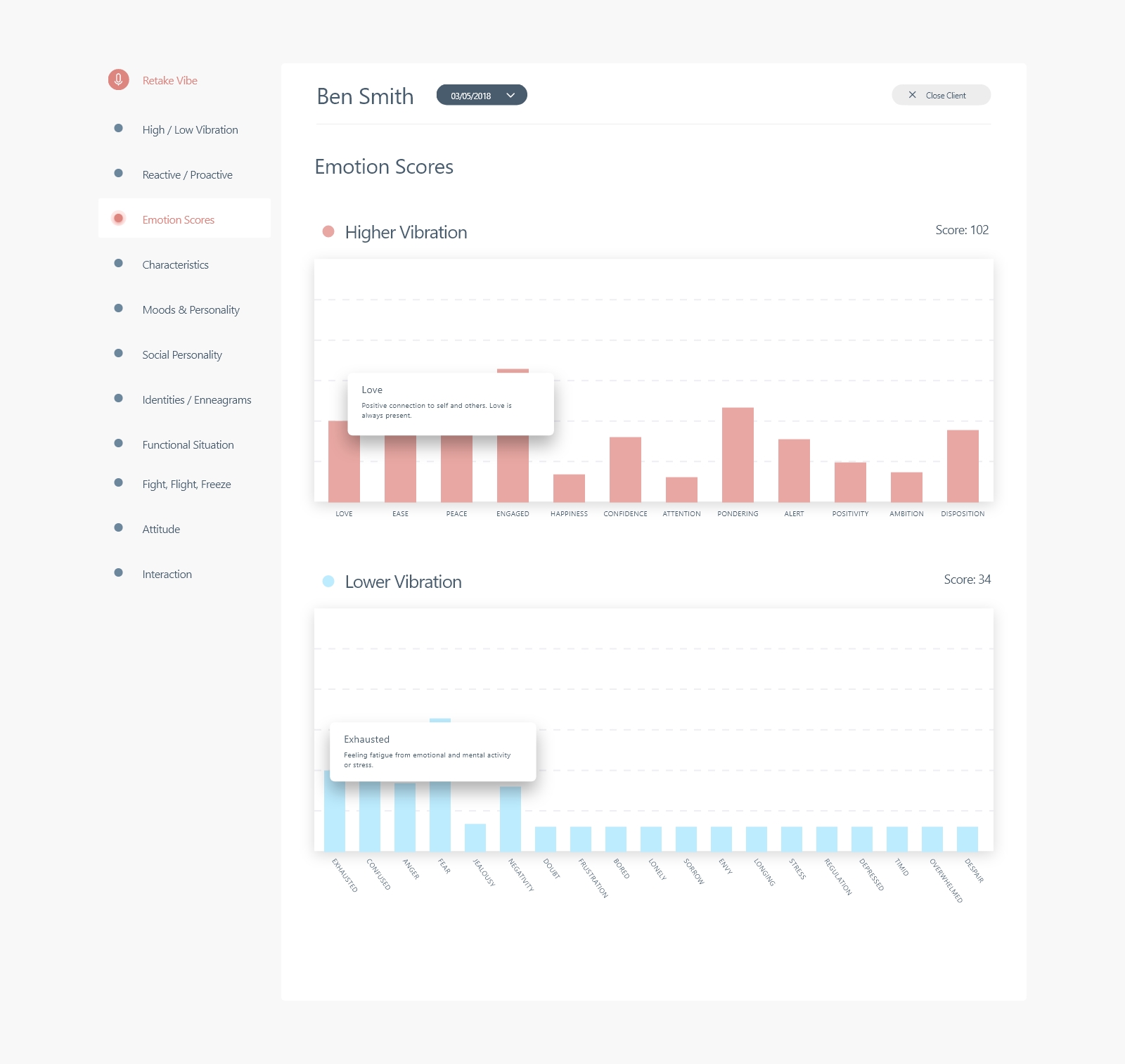 Bar Charts - Emotions.jpg