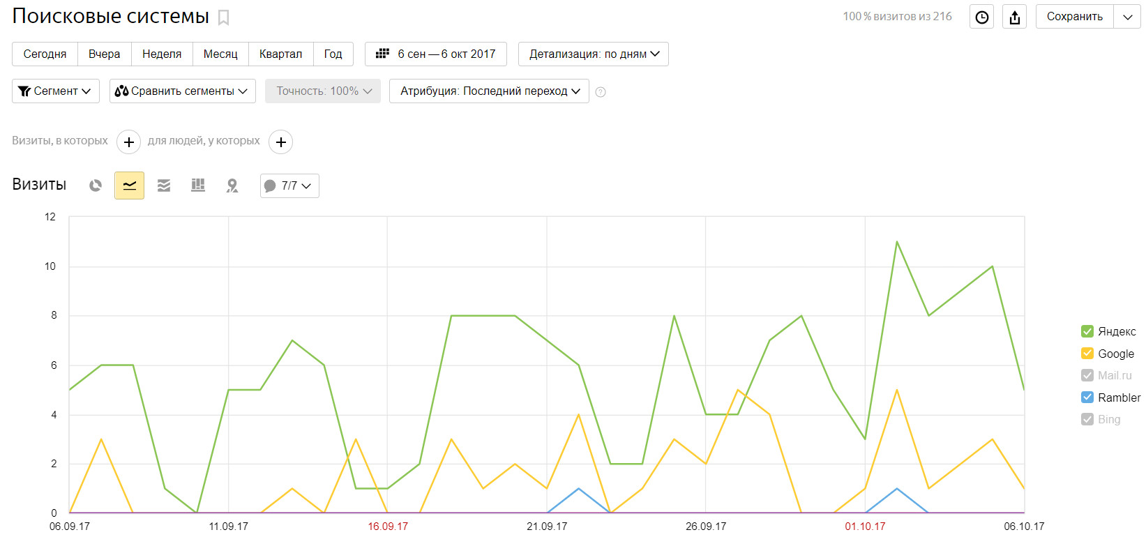 300к результат за год.jpg