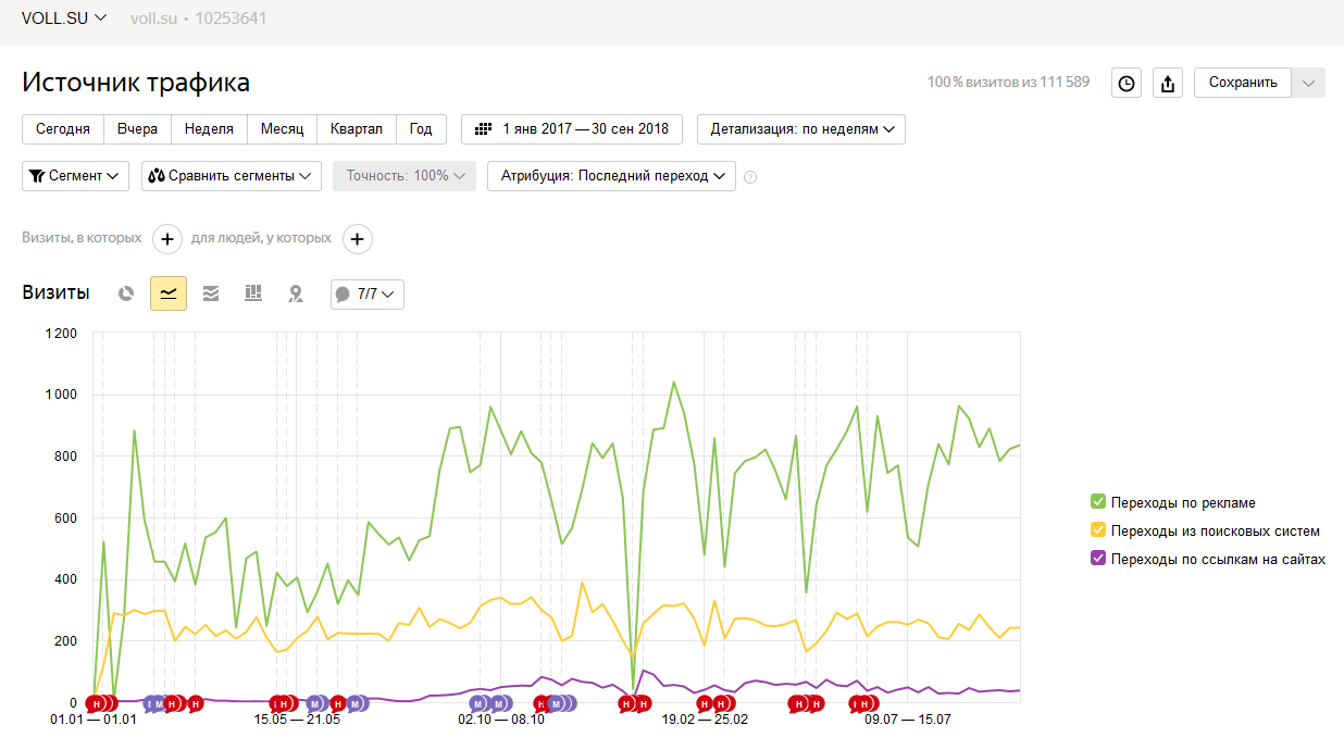 источники трафика - основные - соотношение.PNG