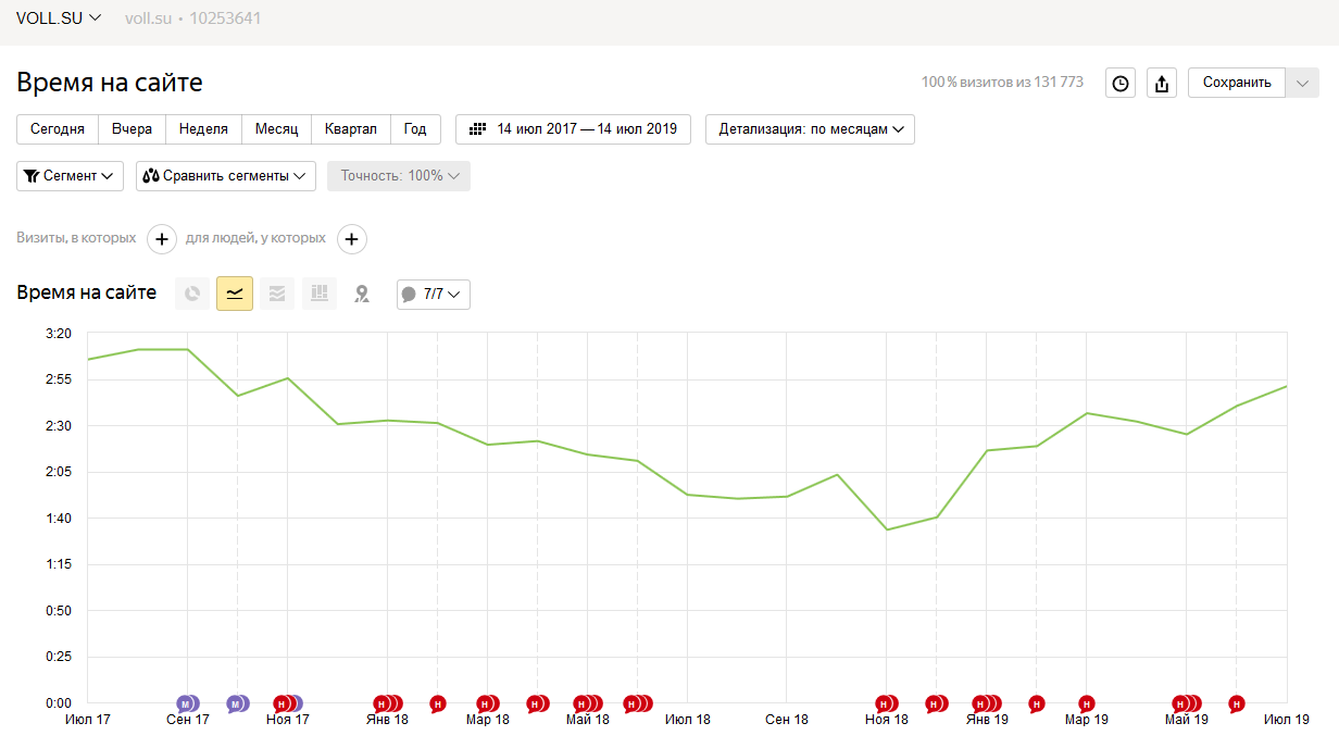 время на сайте.PNG