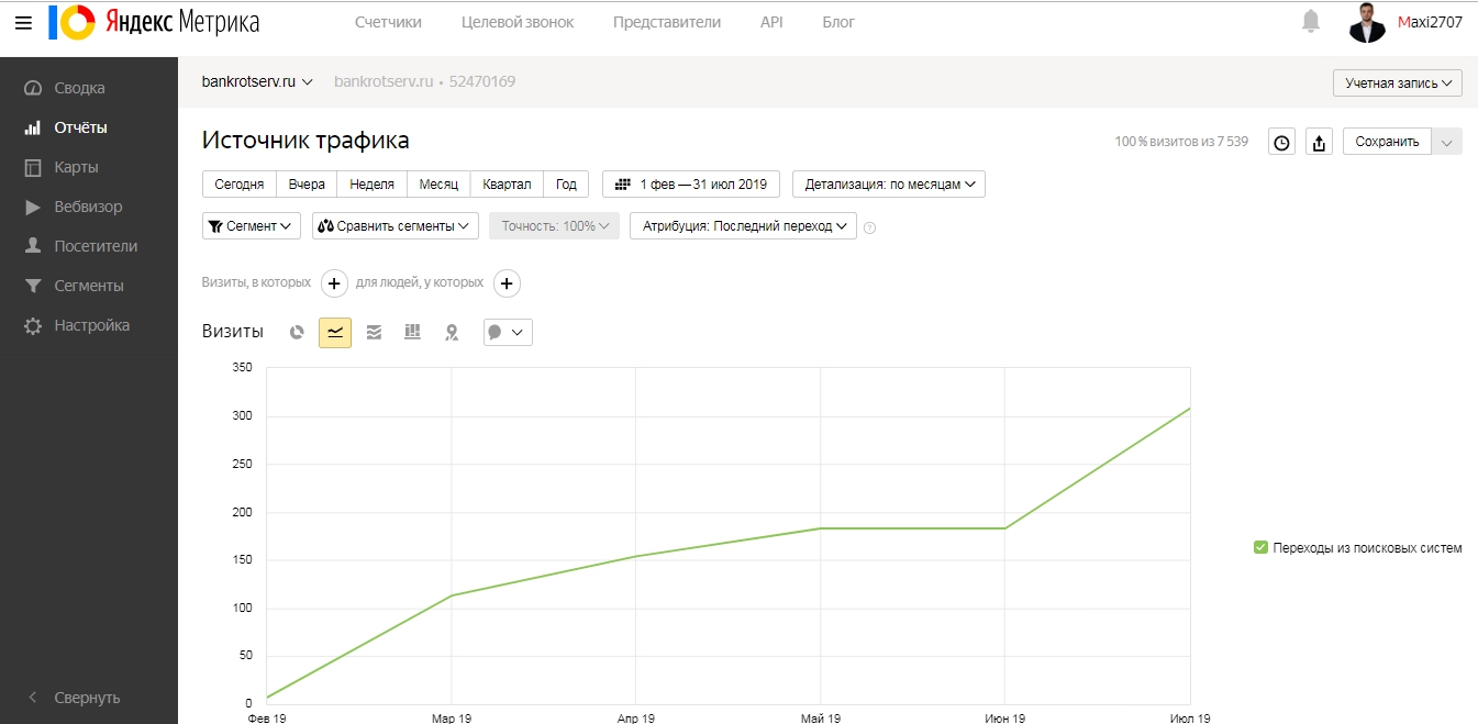 bankrotserv.ru — источник трафика — Яндекс.Метрика - Google Chro