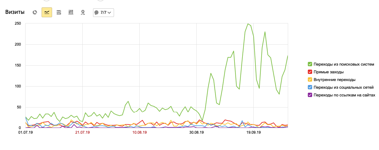 Рост посещаемости.png