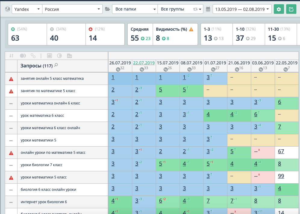позиции ключевых запросов.png