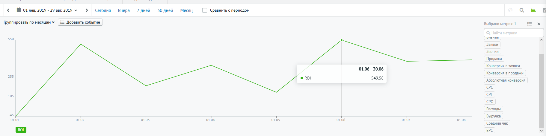 ROI (возврат инвестиций) по месяцам.png