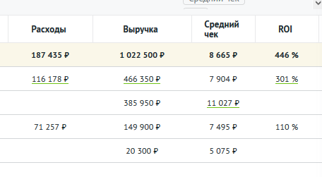 ROI и другие показатели за период 01.06.19-29.08.19.png