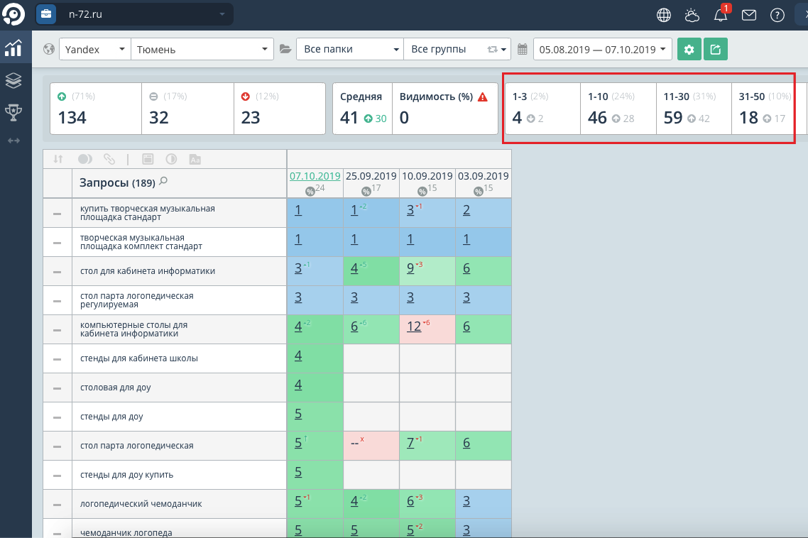 n-72 Рост позиций ключевых фраз.png