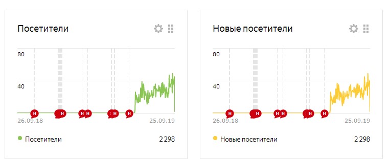 4 посещаемость 3 мес.jpg