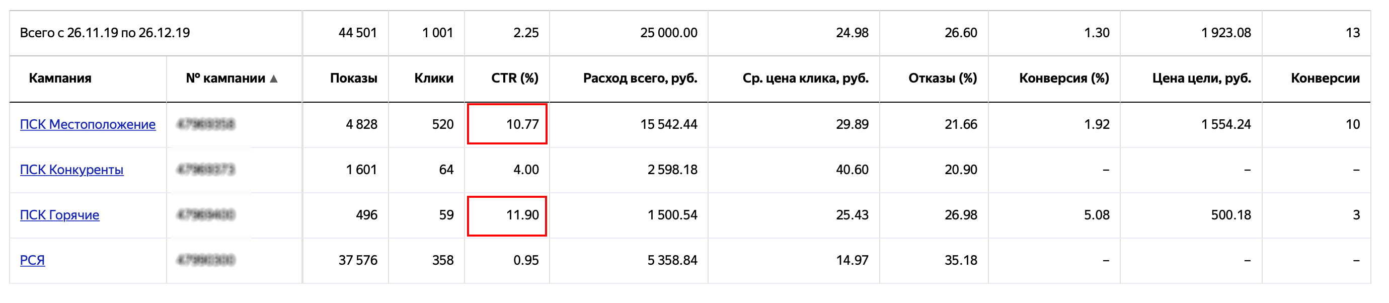 Статистика сауны Яндекс.png