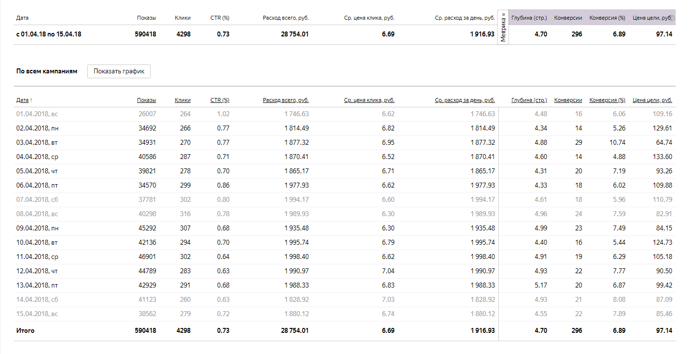 2 недели апреля 2018.png