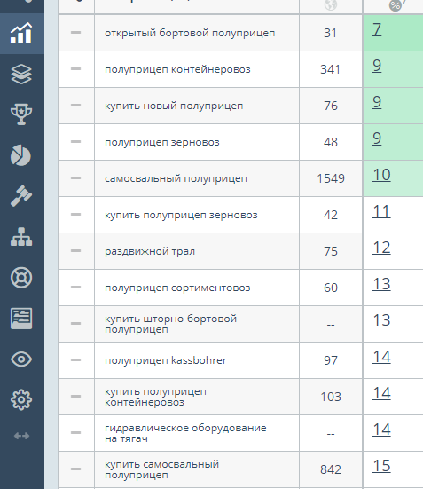 АвтоПартнерТранс позиции.png