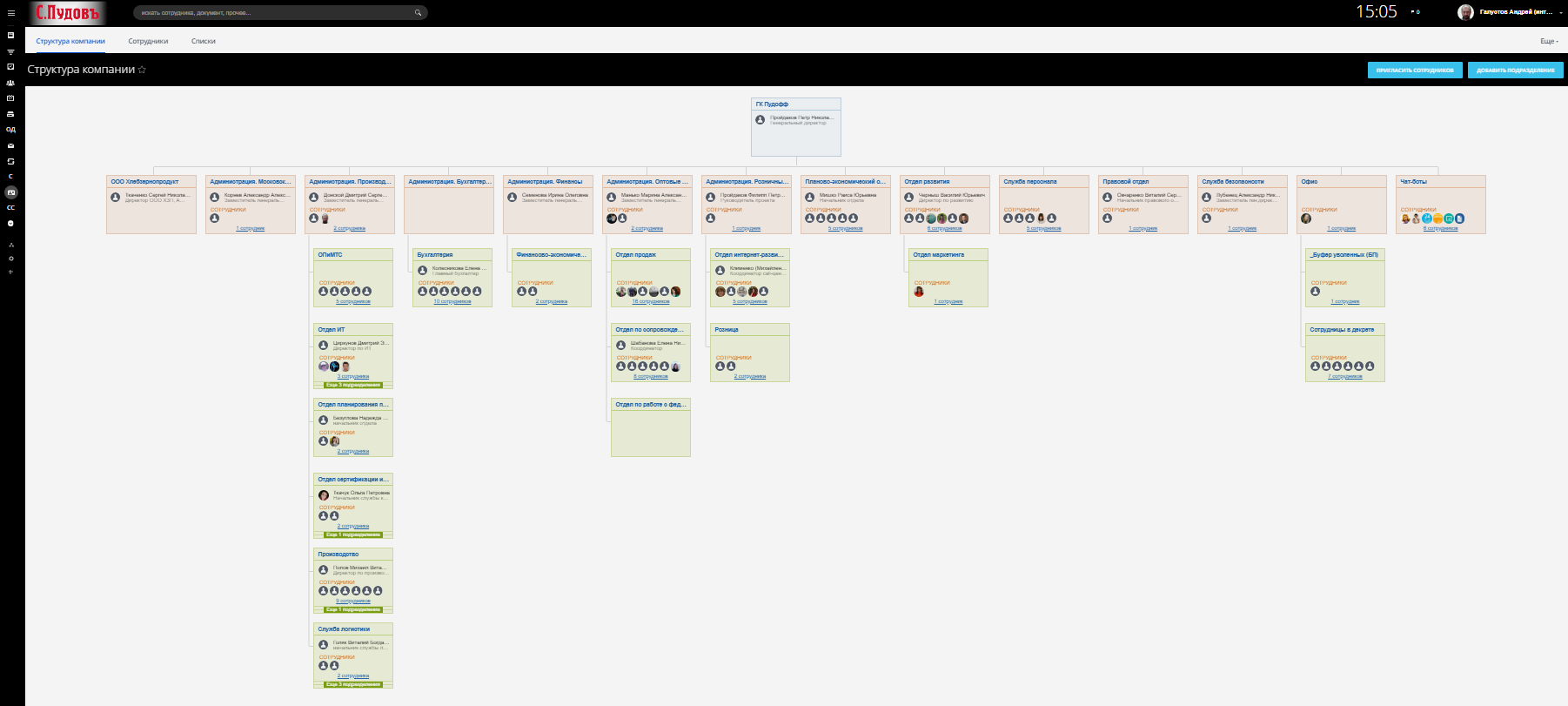 Структура компании.png