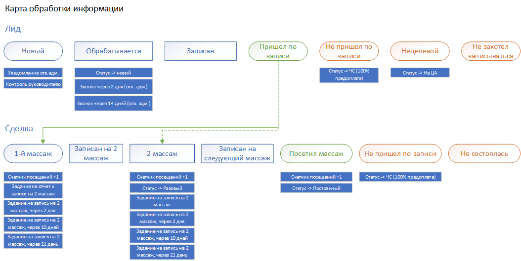 Карта обработки информации.png