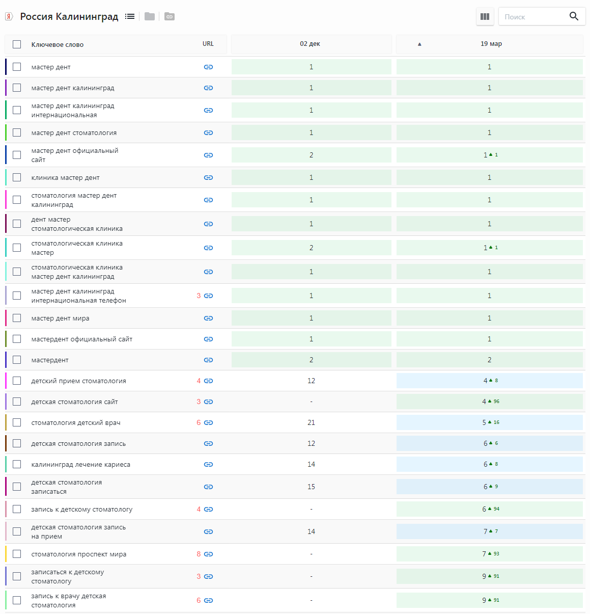 мастер дент1.png