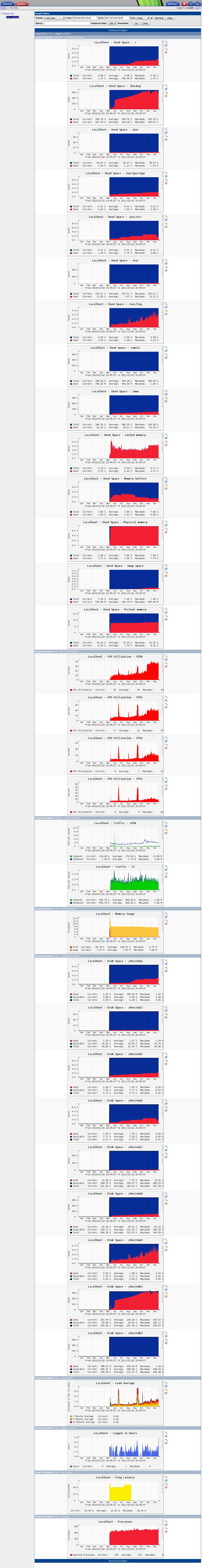 Graphs -> Tree Mode_1294001211573.png