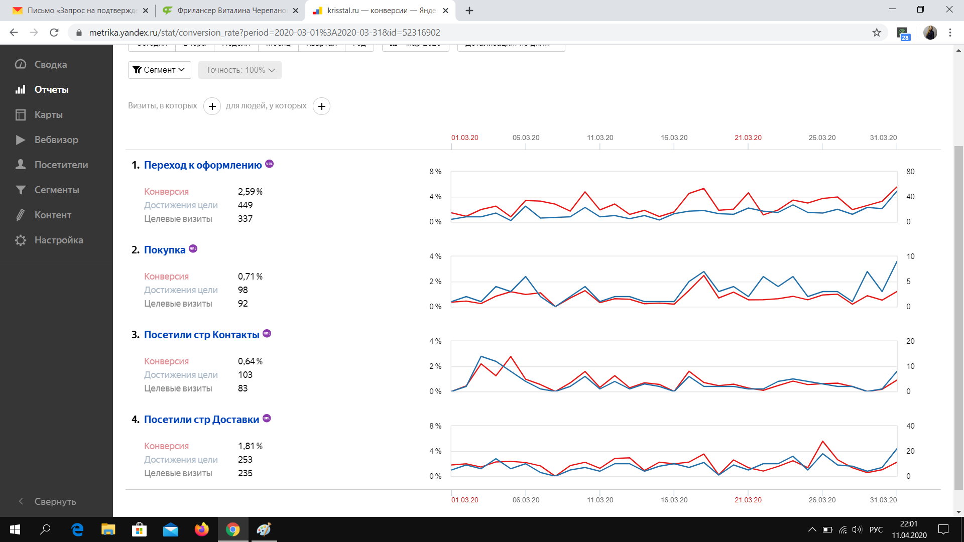 Я.Метрика Конверсии Март.png